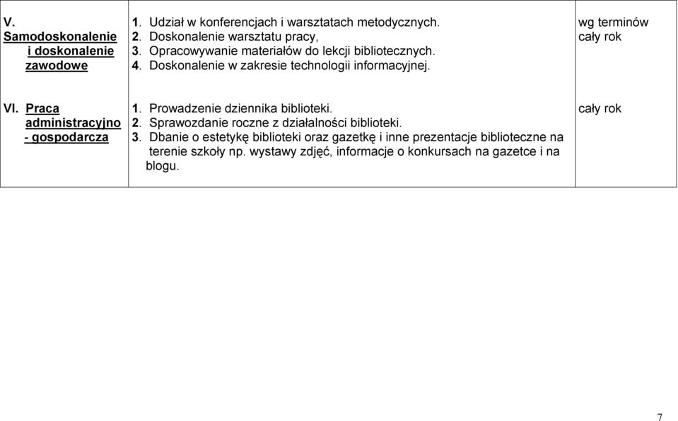 Praca administracyjno - gospodarcza 1. Prowadzenie dziennika biblioteki. 2. Sprawozdanie roczne z działalności biblioteki. 3.