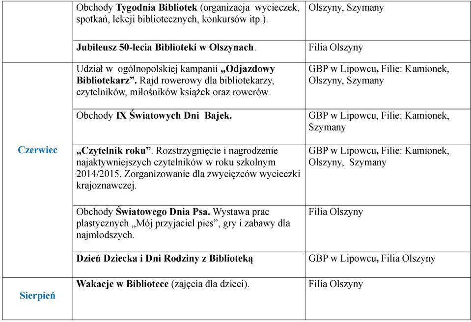 Czytelnik roku. Rozstrzygnięcie i nagrodzenie najaktywniejszych czytelników w roku szkolnym 2014/2015. Zorganizowanie dla zwycięzców wycieczki krajoznawczej.