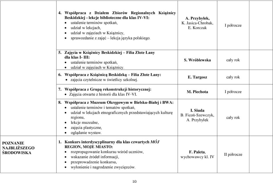 Zajęcia w Książnicy Beskidzkiej Filia Złote Łany dla klas I- III: ustalenie terminów spotkań, udział w zajęciach w Książnicy. 6.