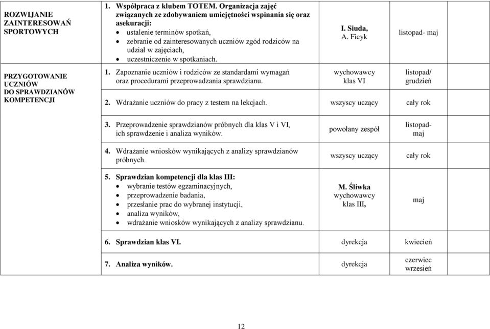 uczestniczenie w spotkaniach. 1. Zapoznanie uczniów i rodziców ze standardami wymagań oraz procedurami przeprowadzania sprawdzianu. I. Siuda, A. Ficyk klas VI listopad- listopad/ grudzień 2.