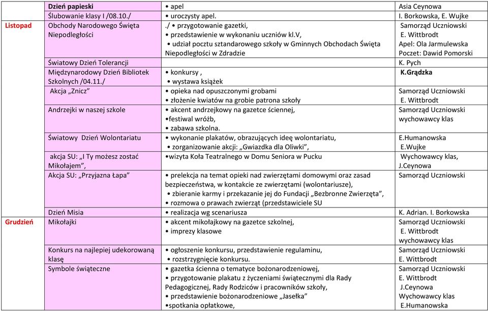 v, udział pocztu sztandarowego szkoły w Gminnych Obchodach Święta Niepodległości w Zdradzie Apel: Ola Jarmulewska Poczet: Dawid Pomorski Światowy Dzień Tolerancji K.