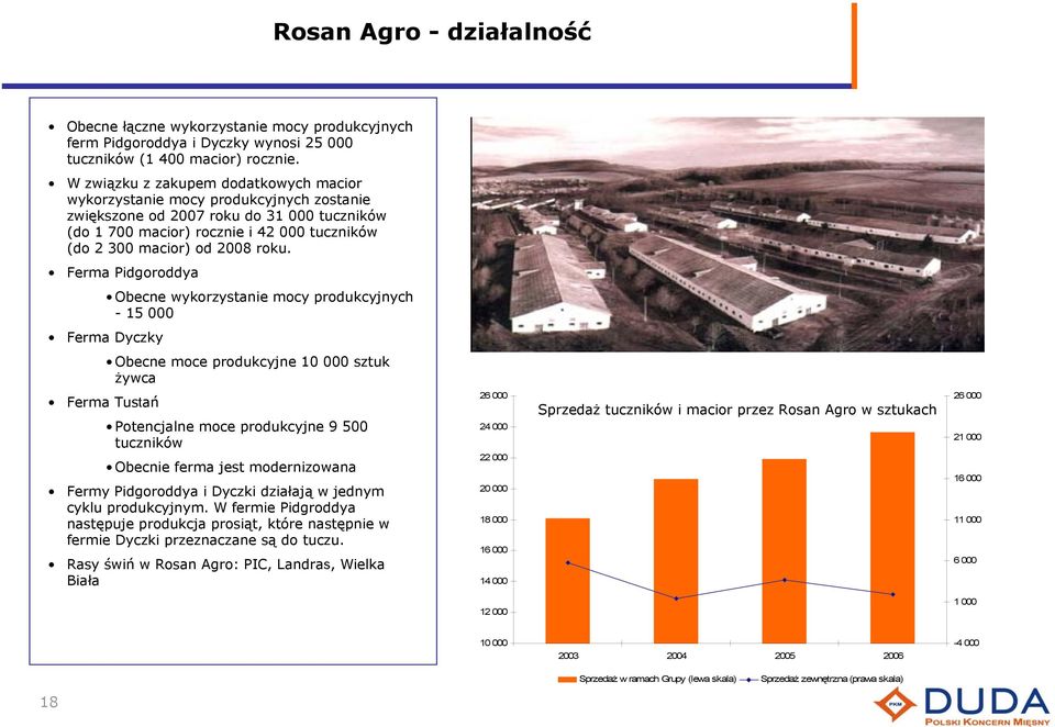 roku. Ferma Pidgoroddya Obecne wykorzystanie mocy produkcyjnych - 15 000 Ferma Dyczky Obecne moce produkcyjne 10 000 sztuk żywca Ferma Tustań Potencjalne moce produkcyjne 9 500 tuczników Obecnie