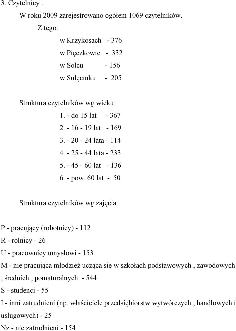 - 20-24 lata - 114 4. - 25-44 lata - 233 5. - 45-60 lat - 136 6. - pow.