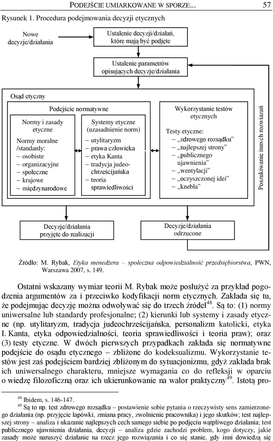 etyczne Normy moralne /standardy: osobiste organizacyjne społeczne krajowe międzynarodowe Podejście normatywne Systemy etyczne (uzasadnienie norm) utylitaryzm prawa człowieka etyka Kanta tradycja