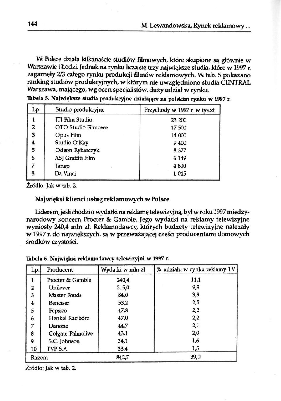 Największe studia produkcyjne działające na polskim rynku w 1997 r. Lp. Studio produkcyjne Przychody w 1997 r. w tys.zł.