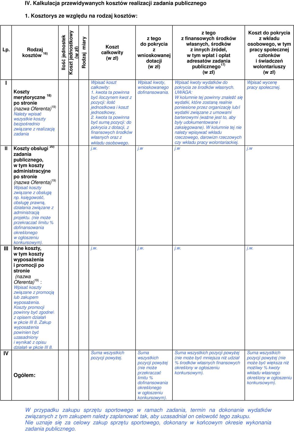 i opłat adresatów zadania publicznego 17) Koszt do pokrycia z wkładu osobowego, w tym pracy społecznej członków i świadczeń wolontariuszy I Koszty merytoryczne 18) po stronie (nazwa Oferenta) 19)