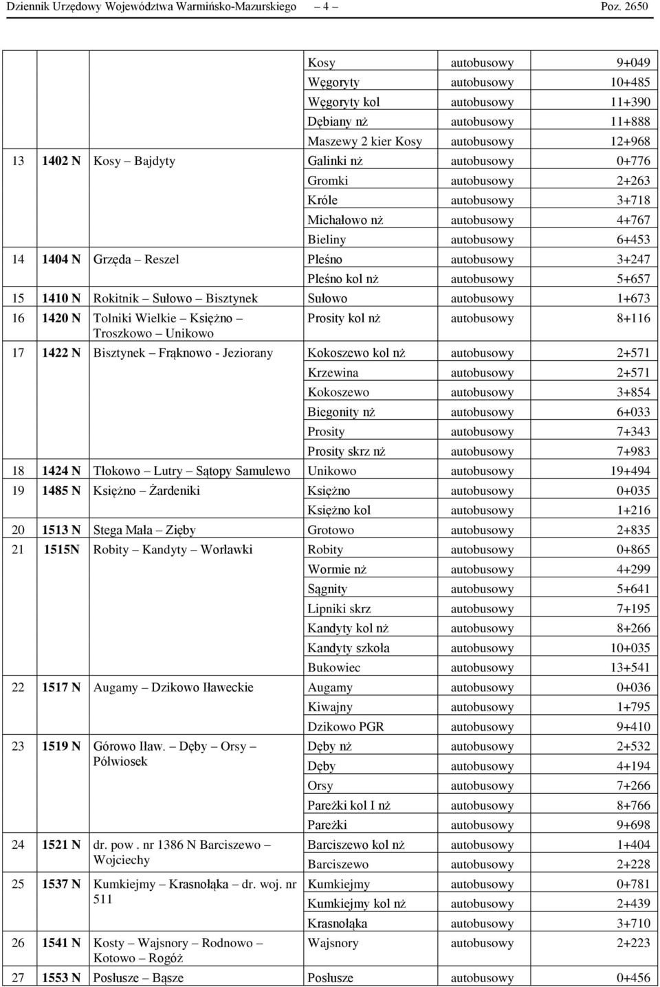 0+776 Gromki autobusowy 2+263 Króle autobusowy 3+718 Michałowo nż autobusowy 4+767 Bieliny autobusowy 6+453 14 1404 N Grzęda Reszel Pleśno autobusowy 3+247 Pleśno kol nż autobusowy 5+657 15 1410 N