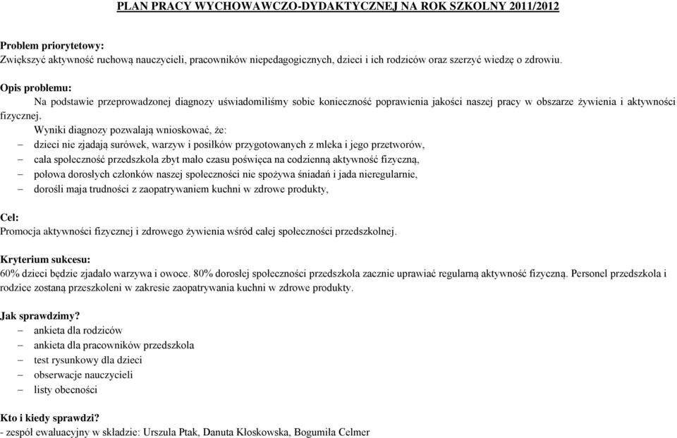 Wyniki diagnozy pozwalają wnioskować, że: dzieci nie zjadają surówek, warzyw i posiłków przygotowanych z mleka i jego przetworów, cała społeczność przedszkola zbyt mało czasu poświęca na codzienną