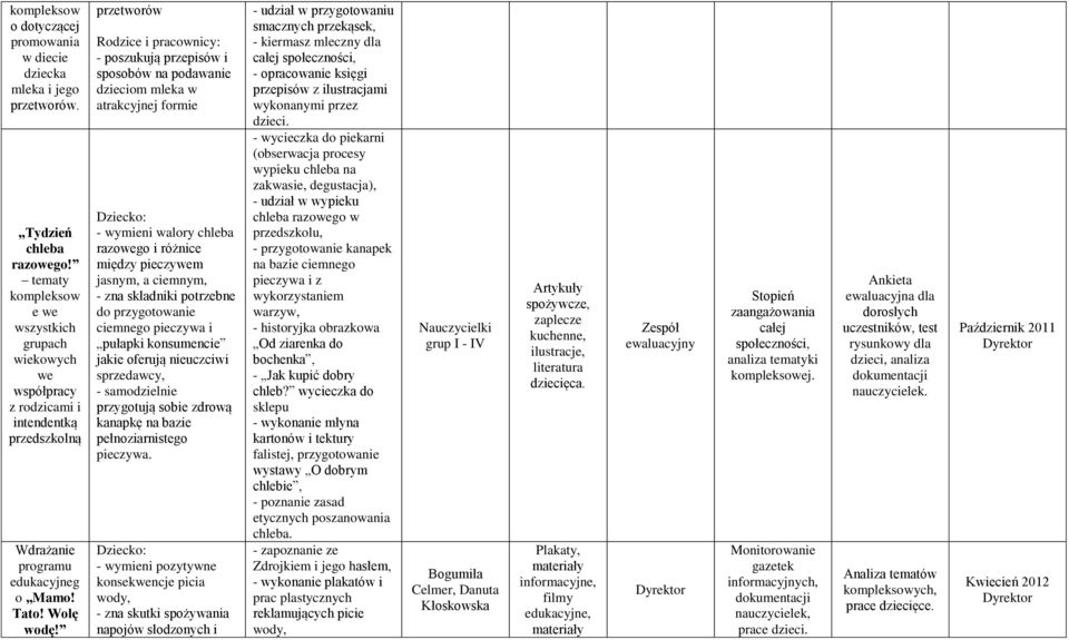 przetworów - poszukują przepisów i sposobów na podawanie dzieciom mleka w atrakcyjnej formie - wymieni walory chleba razowego i różnice między pieczywem jasnym, a ciemnym, - zna składniki potrzebne