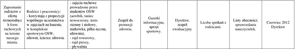 - zajęcia ruchowe prowadzone przez studentów OSW (aerobik, taniec nowoczesny, tenis ziemny i stołowy, siatkówka, piłka ręczna,