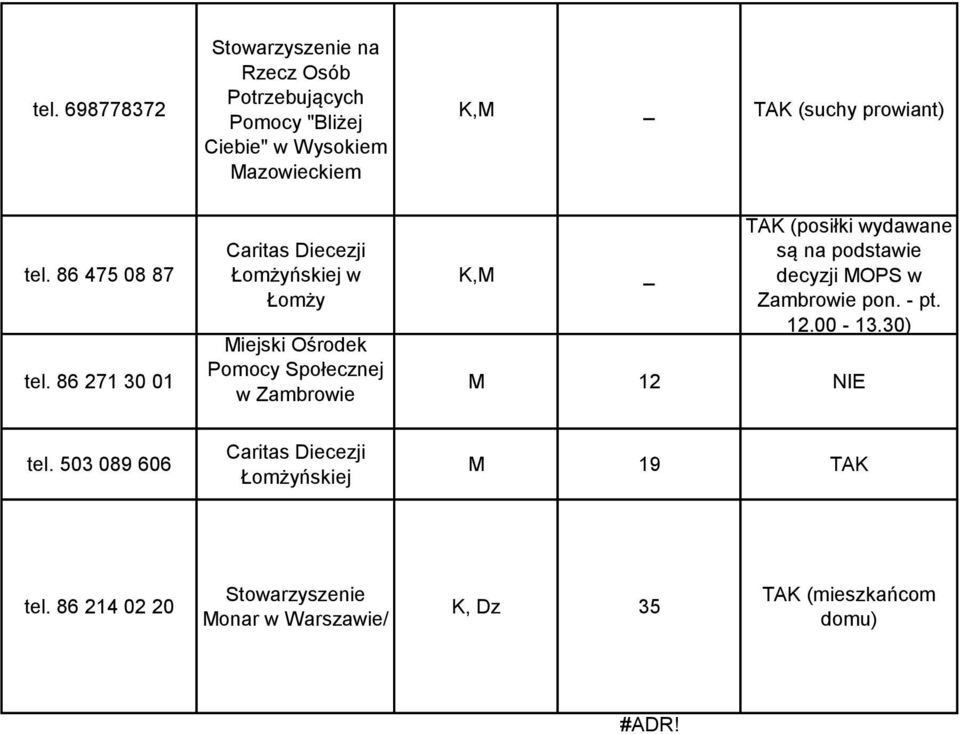 86 271 30 01 Łomżyńskiej w Łomży Miejski Ośrodek w Zambrowie TAK (posiłki wydawane są na podstawie decyzji