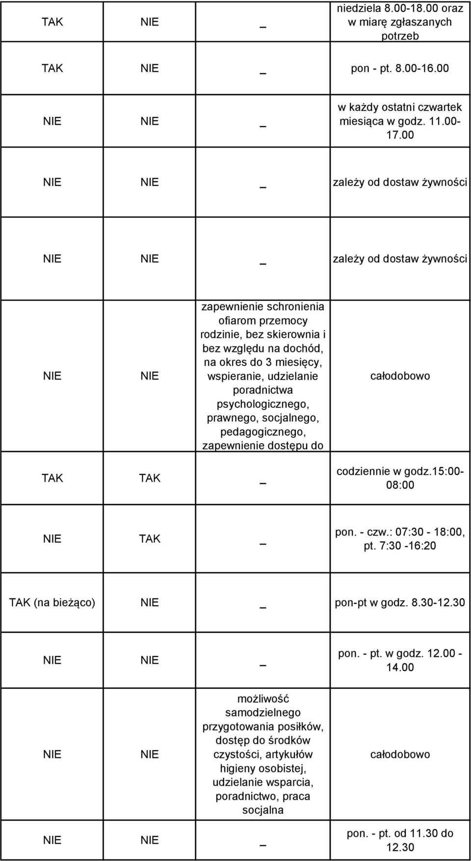 poradnictwa psychologicznego, prawnego, socjalnego, pedagogicznego, zapewnienie dostępu do całodobowo TAK TAK codziennie w godz.15:00-08:00 TAK pon. - czw.: 07:30-18:00, pt.