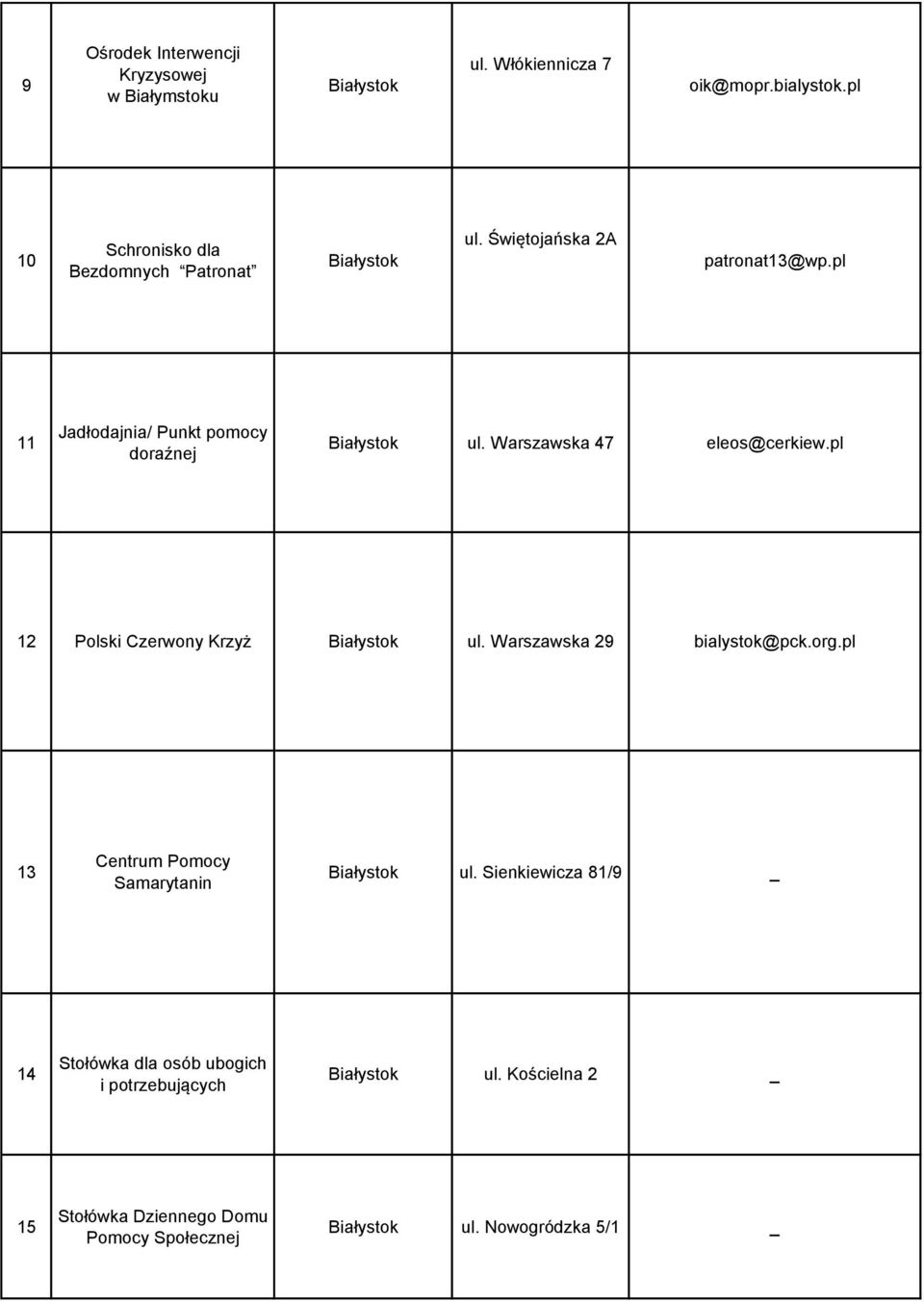 pl 11 Jadłodajnia/ Punkt pomocy doraźnej Białystok ul. Warszawska 47 eleos@cerkiew.pl 12 Polski Czerwony Krzyż Białystok ul.