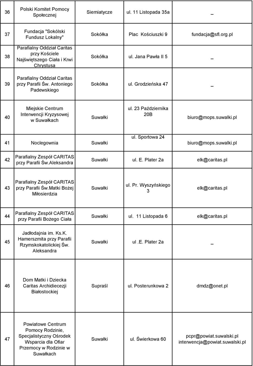 Jana Pawła II 5 39 Parafialny Oddział Caritas przy Parafii Św. Antoniego Padewskiego Sokółka ul. Grodzieńska 47 40 Miejskie Centrum Interwencji Kryzysowej w Suwałkach Suwałki ul.