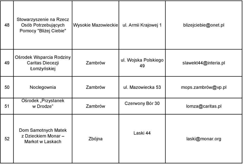 Wojska Polskiego 49 slawekt44@interia.pl 50 Noclegownia Zambrów ul. Mazowiecka 53 mops.zambrów@vp.