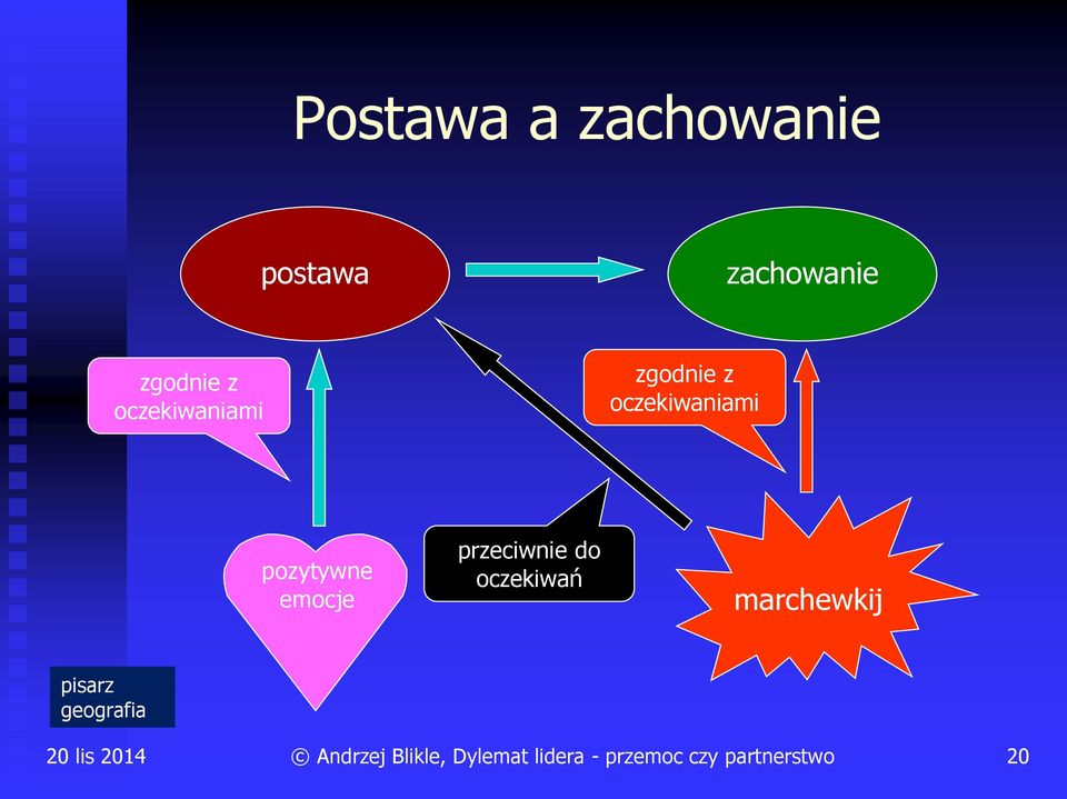 oczekiwaniami pozytywne emocje