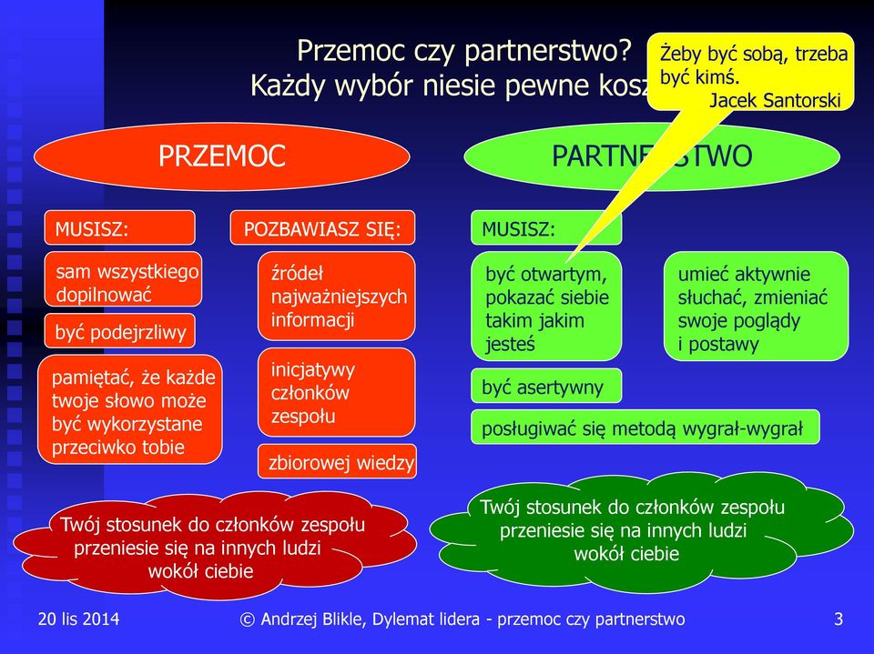 przeciwko tobie źródeł najważniejszych informacji inicjatywy członków zespołu zbiorowej wiedzy być otwartym, pokazać siebie takim jakim jesteś być asertywny umieć