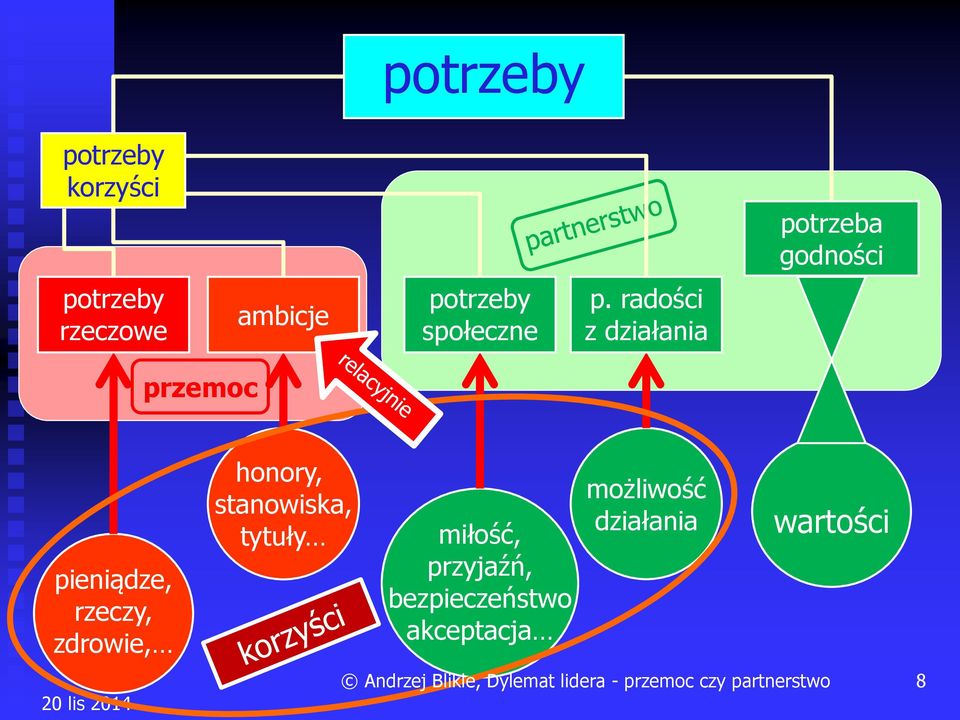 radości z działania przemoc pieniądze, rzeczy, zdrowie, 20 lis 2014 honory,