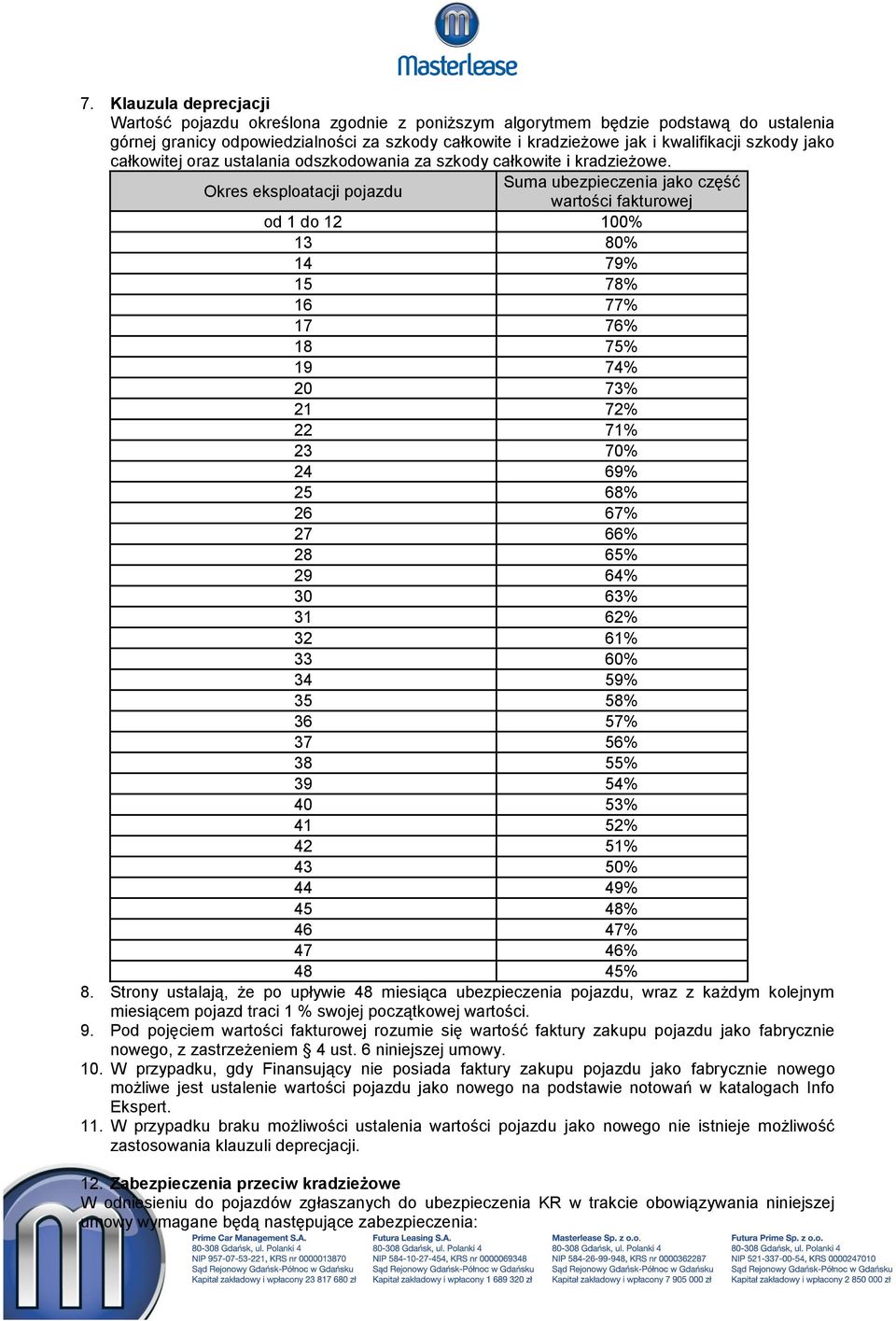 Okres eksploatacji pojazdu Suma ubezpieczenia jako część wartości fakturowej od 1 do 12 100% 13 80% 14 79% 15 78% 16 77% 17 76% 18 75% 19 74% 20 73% 21 72% 22 71% 23 70% 24 69% 25 68% 26 67% 27 66%