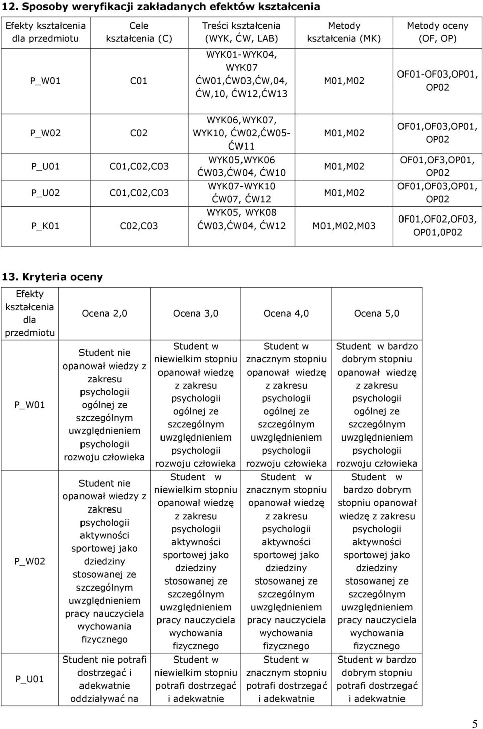 OF01,OF0,OP01, OP0 P_K01 C0,C0 WYK05, WYK08 ĆW0,ĆW0, ĆW1 M01,M0,M0 0F01,OF0,OF0, OP01,0P0 1.