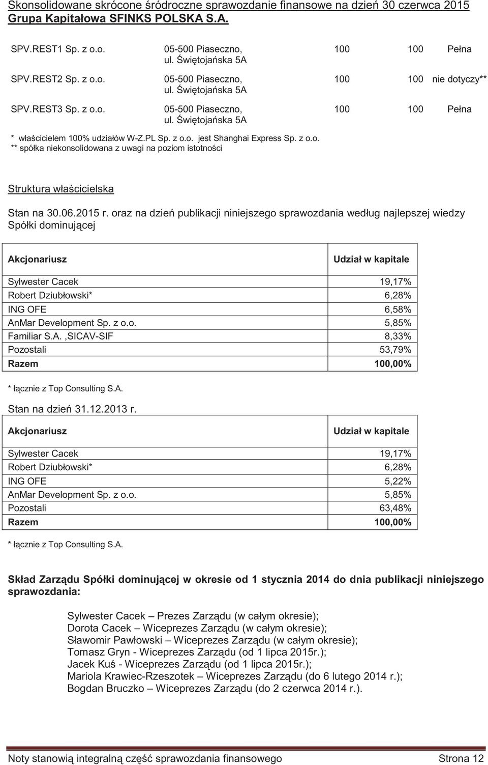 z o.o. ** spółka niekonsolidowana z uwagi na poziom istotno ci Struktura wła cicielska Stan na 30.06.2015 r.