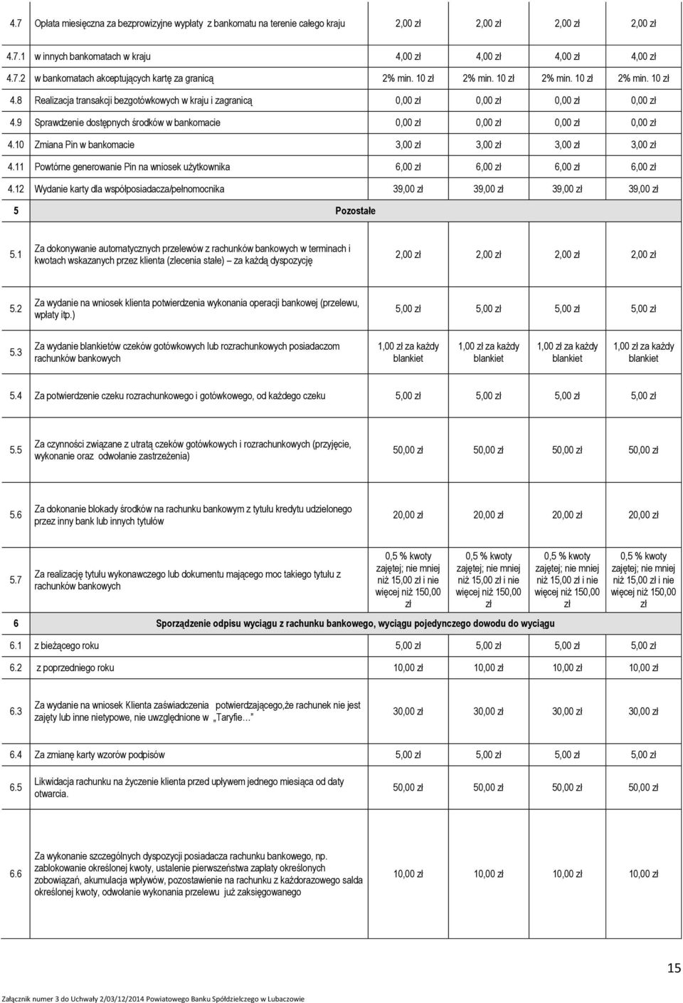 9 Sprawdzenie dostępnych środków w bankomacie 0,00 zł 0,00 zł 0,00 zł 0,00 zł 4.10 Zmiana Pin w bankomacie 3,00 zł 3,00 zł 3,00 zł 3,00 zł 4.