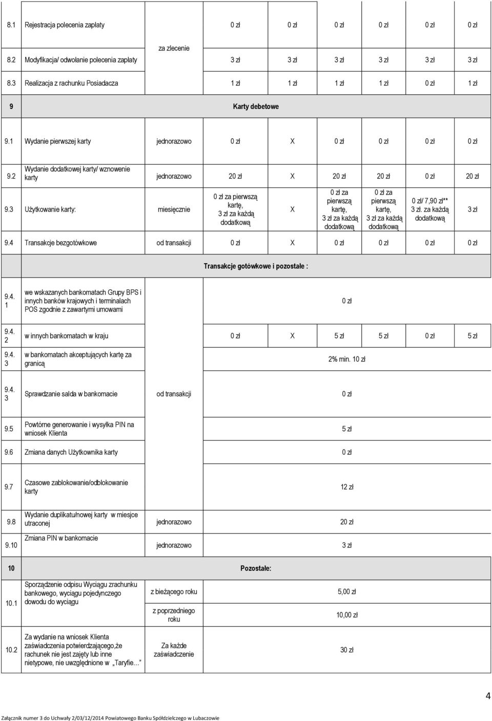 2 Wydanie dodatkowej karty/ wznowenie karty 20 zł X 20 zł 20 zł 0 zł 20 zł 9.