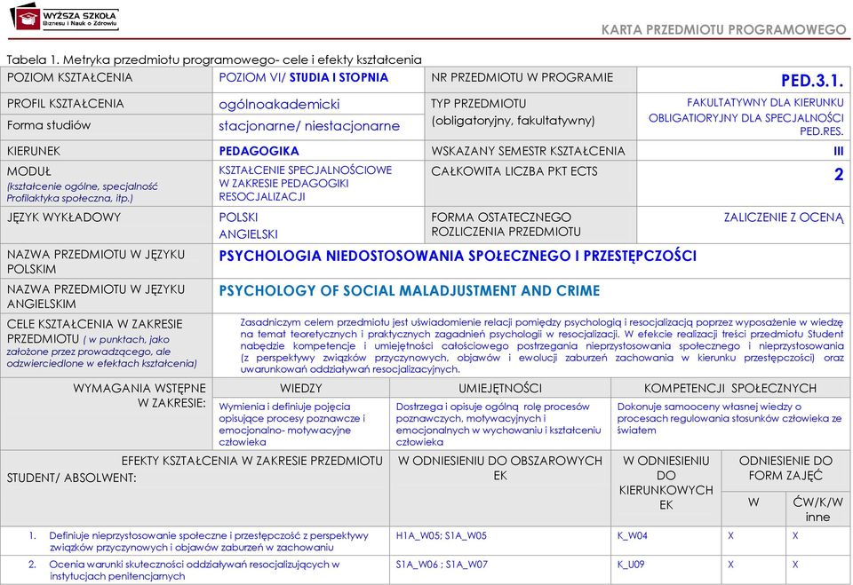 ) KSZTAŁCENIE SPECJALNOŚCIOWE W ZAKRESIE PEDAGOGIKI RESOCJALIZACJI CAŁKOWITA LICZBA PKT ECTS 2 JĘZYK WYKŁADOWY NAZWA PRZEDMIOTU W JĘZYKU POLSKIM NAZWA PRZEDMIOTU W JĘZYKU ANGIELSKIM POLSKI ANGIELSKI