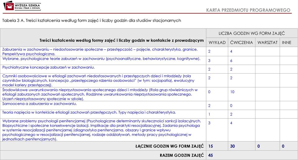 społeczne przestępczość pojęcie, charakterystyka, granice. Perspektywa psychologiczna. Wybrane, psychologiczne teorie zaburzeń w zachowaniu (psychoanalityczne, behawiorystyczne, kognitywne).