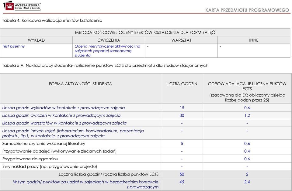 samooceną studenta - - Tabela 5 A.