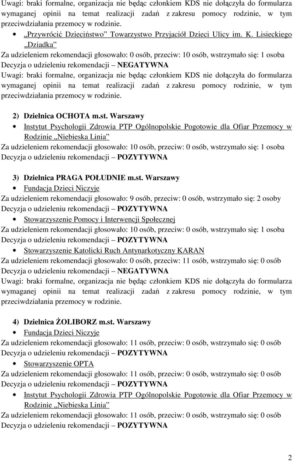 o Przyjaciół Dzieci Ulicy im. K. Lisieckiego Dziadka Za udzieleniem rekomendacji głosowało: 0 osób, przeciw: 10 osób, wstr