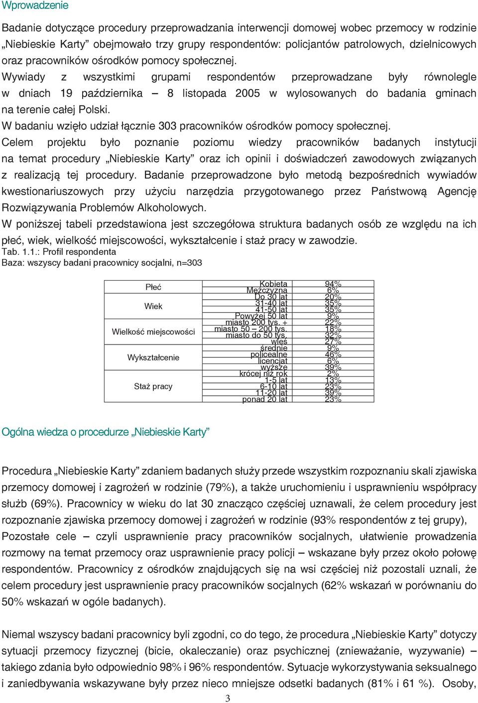 Wywiady z wszystkimi grupami respondentów przeprowadzane były równolegle w dniach 19 października 8 listopada 2005 w wylosowanych do badania gminach na terenie całej Polski.