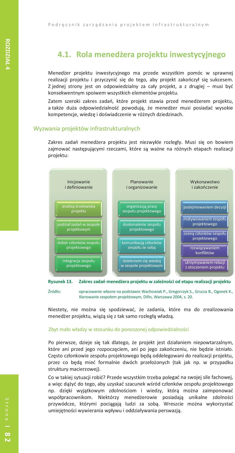 Zjednej strony jest on odpowiedzialny za cay projekt, a z drugiej musi by konsekwentnymspoiwemwszystkichelementówprojektu.