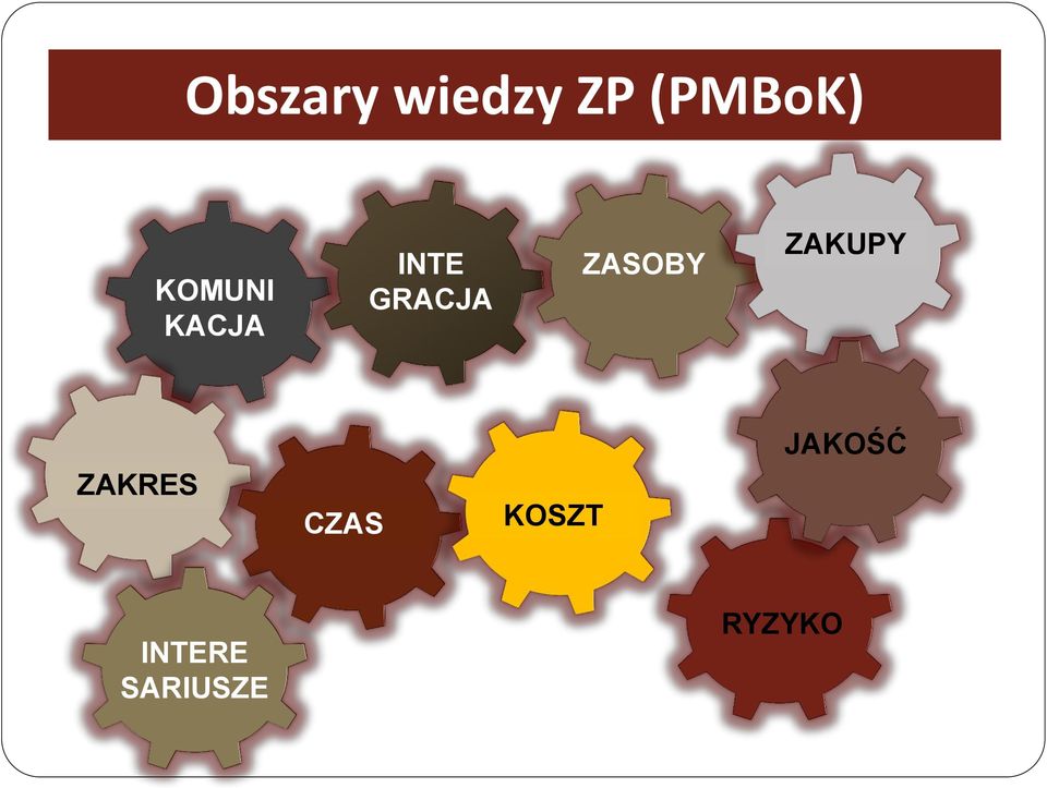 ZASOBY ZAKUPY ZAKRES CZAS