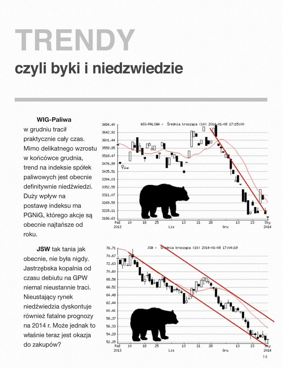 Duży wpływ na postawę indeksu ma PGNiG, którego akcje są obecnie najtańsze od roku. JSW tak tania jak obecnie, nie była nigdy.