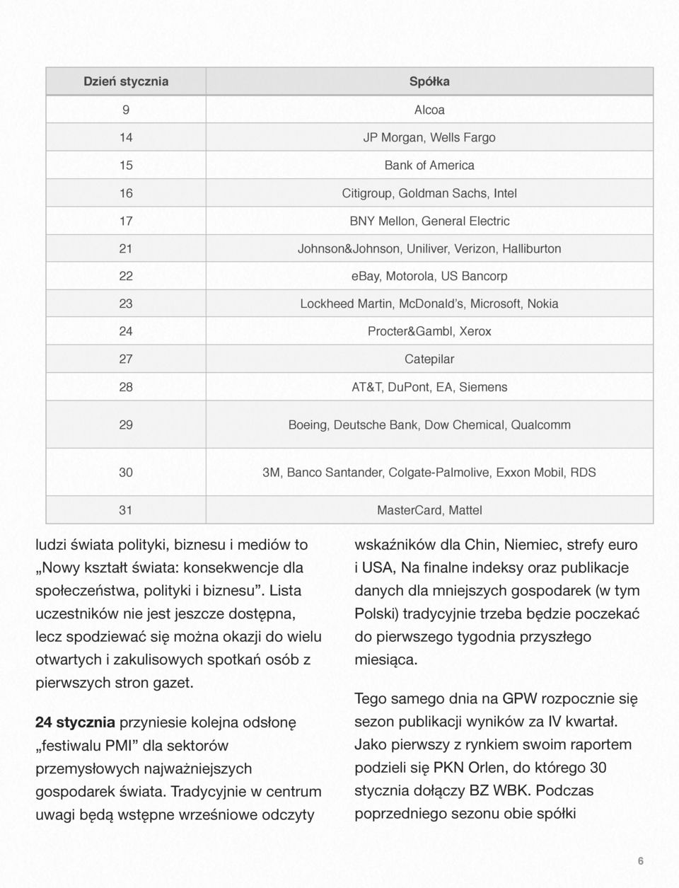 Banco Santander, Colgate-Palmolive, Exxon Mobil, RDS 31 MasterCard, Mattel ludzi świata polityki, biznesu i mediów to Nowy kształt świata: konsekwencje dla społeczeństwa, polityki i biznesu.