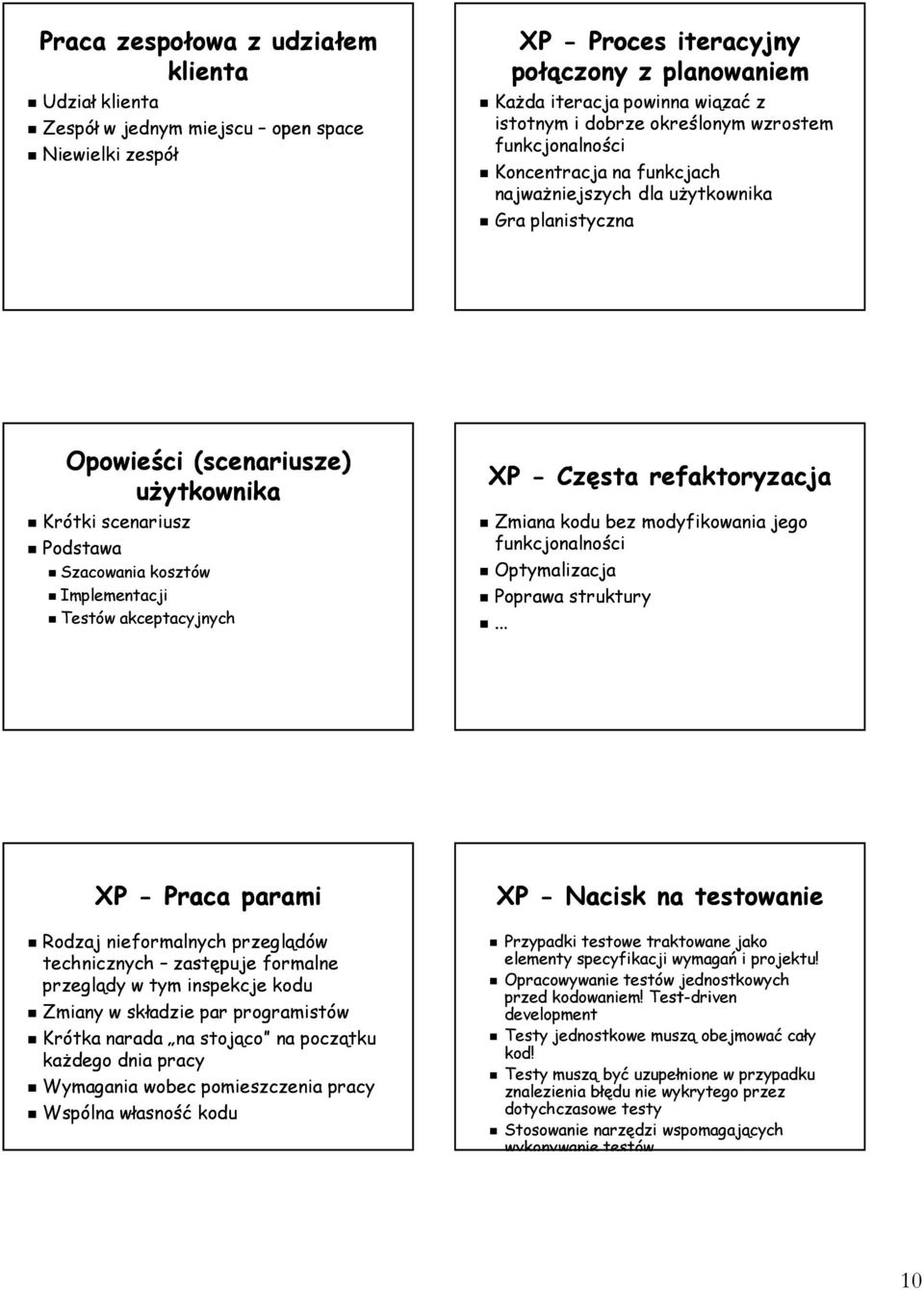 Implementacji Testów akceptacyjnych XP - Częsta refaktoryzacja Zmiana kodu bez modyfikowania jego funkcjonalności Optymalizacja Poprawa struktury.