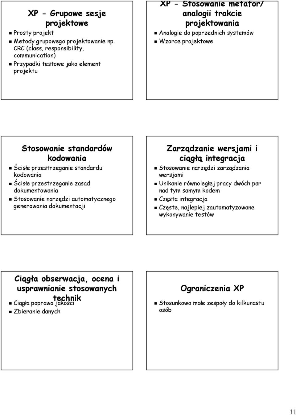 Stosowanie standardów kodowania Ścisłe przestrzeganie standardu kodowania Ścisłe przestrzeganie zasad dokumentowania Stosowanie narzędzi automatycznego generowania dokumentacji Zarządzanie wersjami i