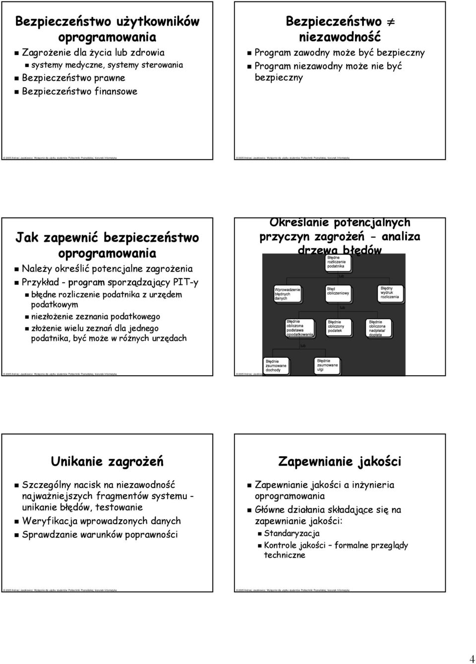 podatkowym niezłożenie zeznania podatkowego złożenie wielu zeznań dla jednego podatnika, być może w różnych urzędach Określanie potencjalnych przyczyn zagrożeń - analiza drzewa błędów Unikanie