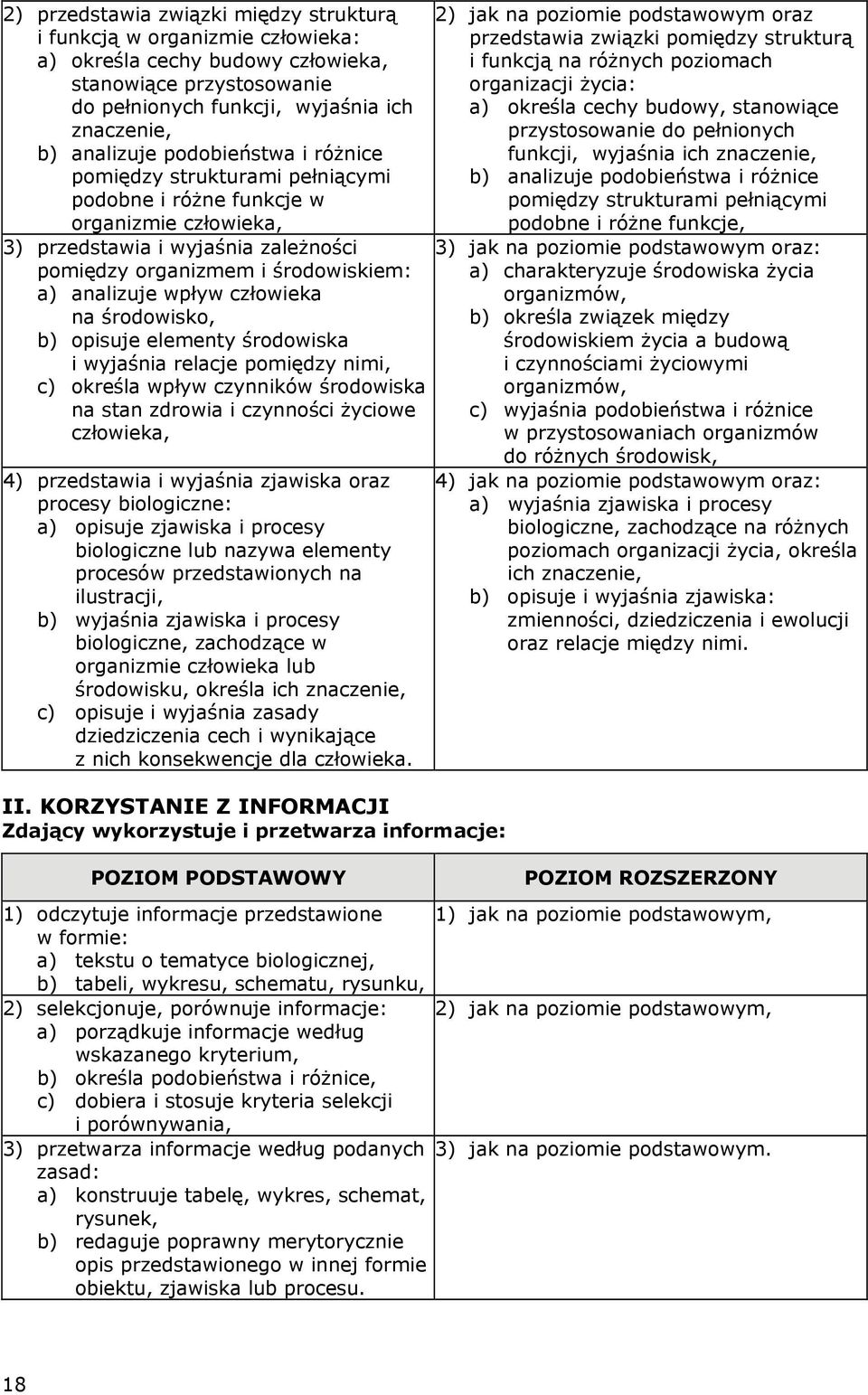 człowieka na środowisko, b) opisuje elementy środowiska i wyjaśnia relacje pomiędzy nimi, c) określa wpływ czynników środowiska na stan zdrowia i czynności życiowe człowieka, 4) przedstawia i