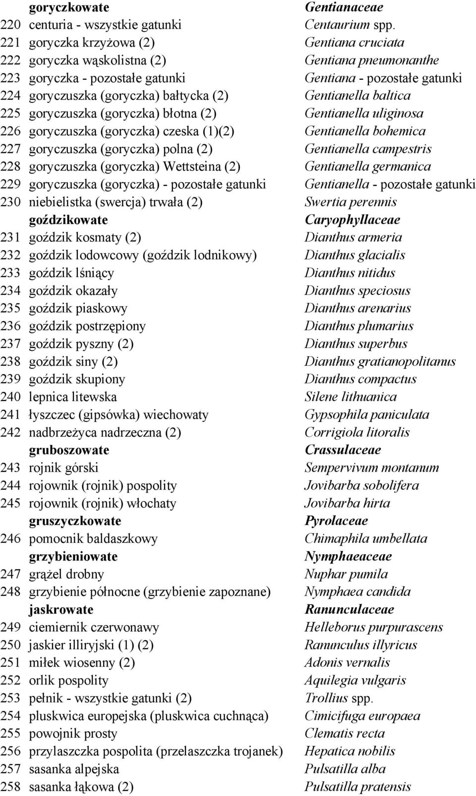 Gentianella baltica 225 goryczuszka (goryczka) błotna (2) Gentianella uliginosa 226 goryczuszka (goryczka) czeska (1)(2) Gentianella bohemica 227 goryczuszka (goryczka) polna (2) Gentianella