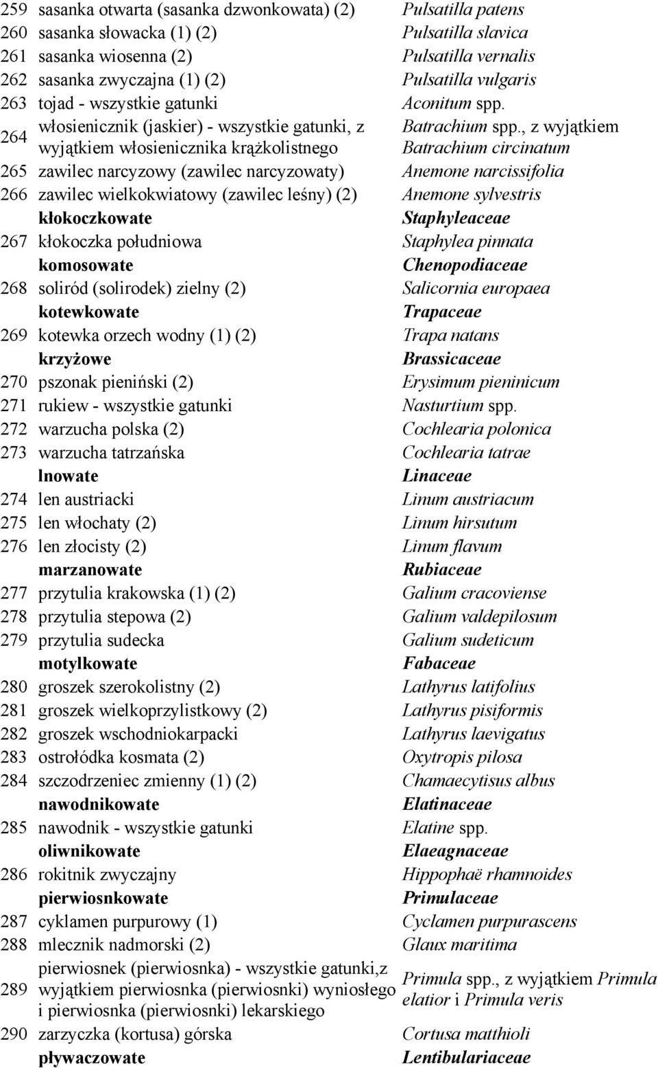 , z wyjątkiem 264 wyjątkiem włosienicznika krążkolistnego Batrachium circinatum 265 zawilec narcyzowy (zawilec narcyzowaty) Anemone narcissifolia 266 zawilec wielkokwiatowy (zawilec leśny) (2)