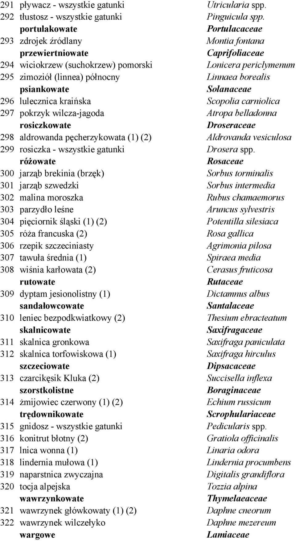 borealis psiankowate Solanaceae 296 lulecznica kraińska Scopolia carniolica 297 pokrzyk wilcza-jagoda Atropa belladonna rosiczkowate Droseraceae 298 aldrowanda pęcherzykowata (1) (2) Aldrovanda