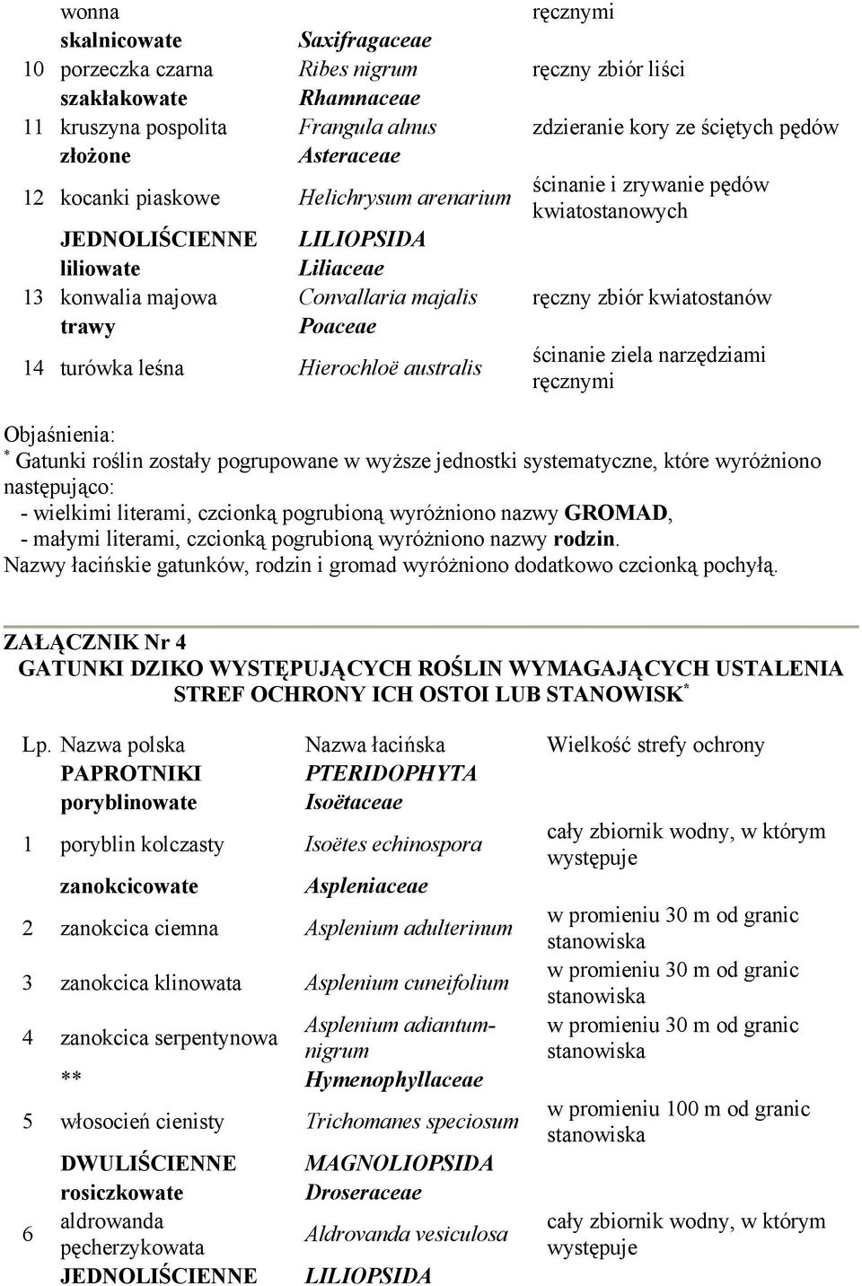 kwiatostanów trawy Poaceae 14 turówka leśna Hierochloë australis ścinanie ziela narzędziami ręcznymi Objaśnienia: * Gatunki roślin zostały pogrupowane w wyższe jednostki systematyczne, które