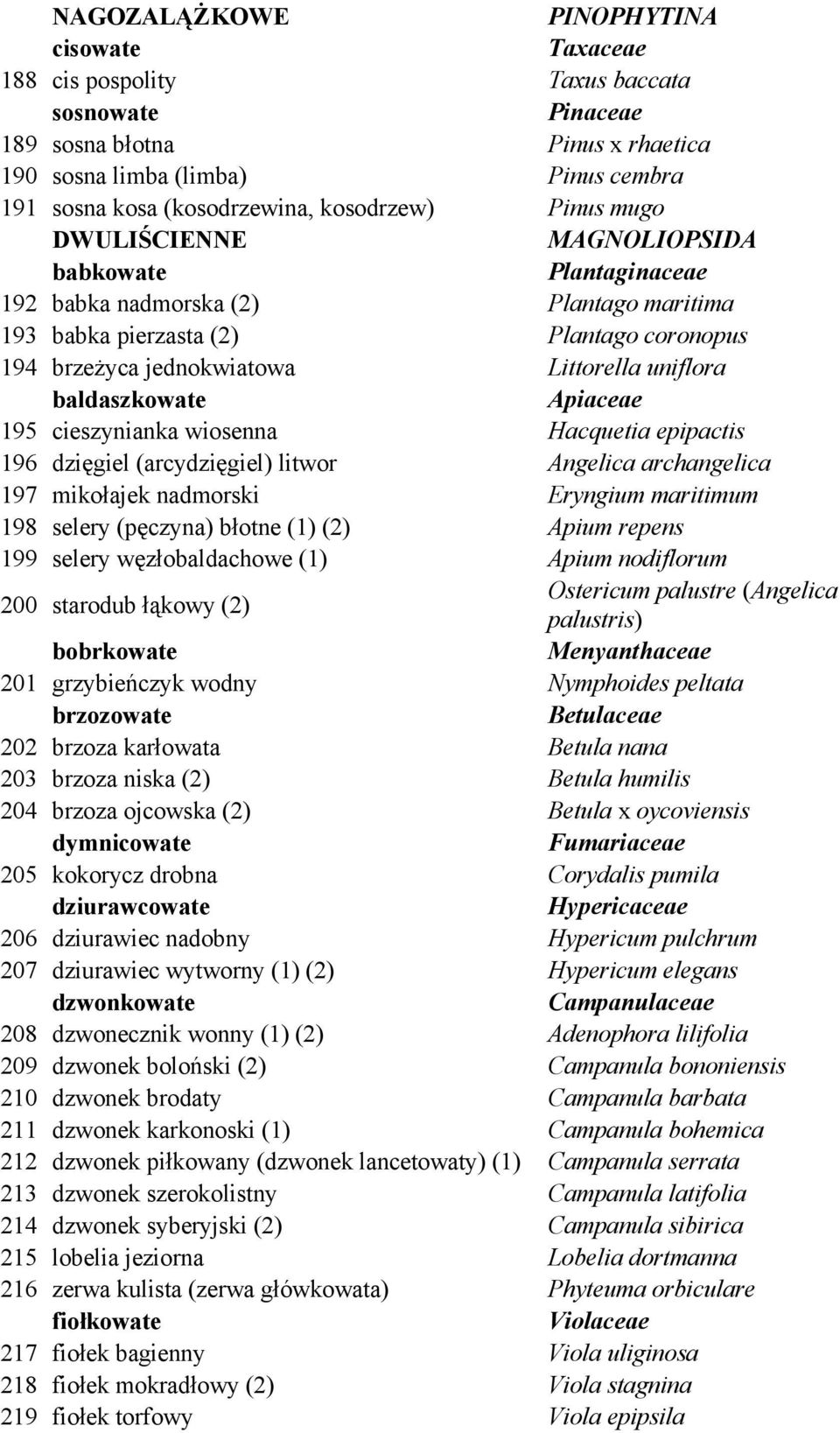 uniflora baldaszkowate Apiaceae 195 cieszynianka wiosenna Hacquetia epipactis 196 dzięgiel (arcydzięgiel) litwor Angelica archangelica 197 mikołajek nadmorski Eryngium maritimum 198 selery (pęczyna)