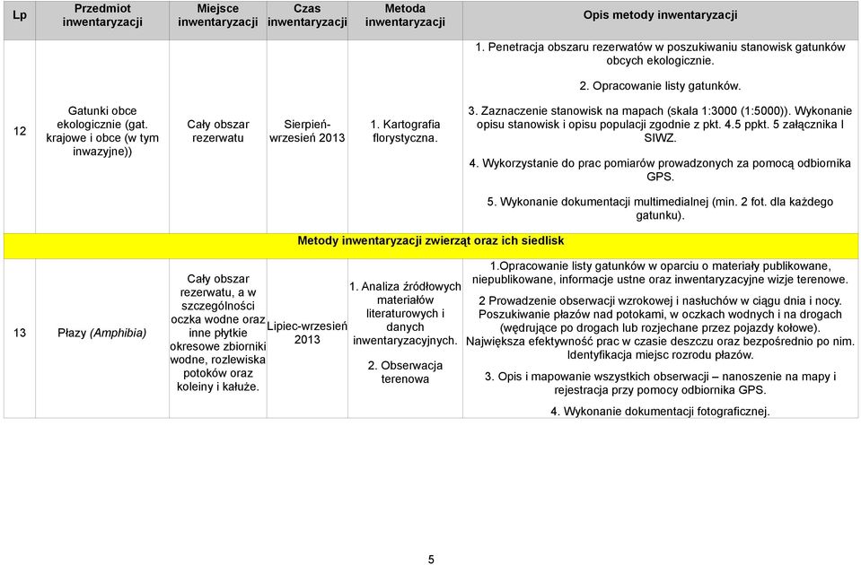 Wykonanie opisu stanowisk i opisu populacji zgodnie z pkt. 4.5 ppkt. 5 załącznika I SIWZ. 4. Wykorzystanie do prac pomiarów prowadzonych za pomocą odbiornika GPS. 5. Wykonanie dokumentacji multimedialnej (min.