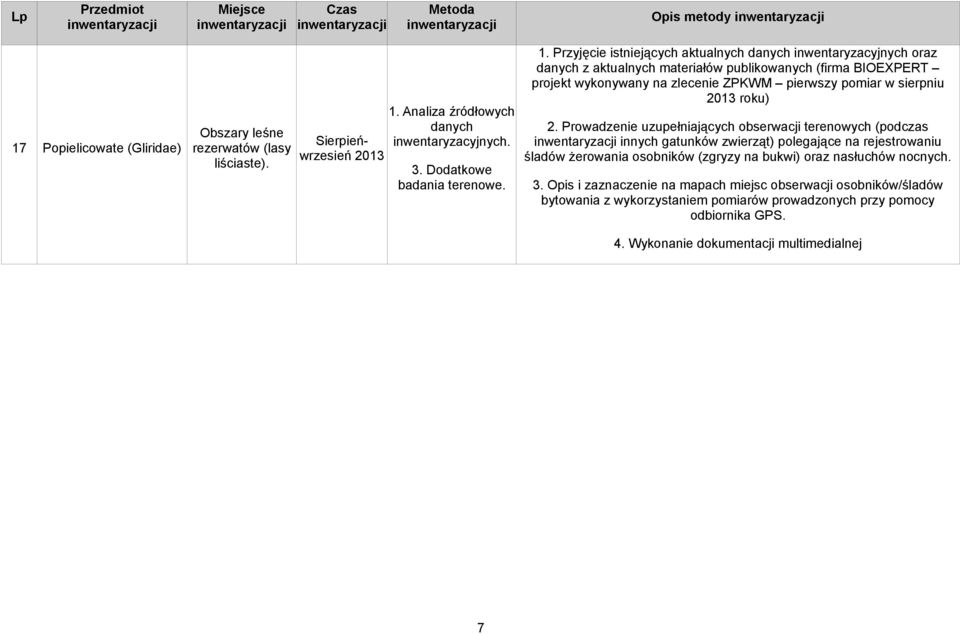 Przyjęcie istniejących aktualnych danych inwentaryzacyjnych oraz danych z aktualnych materiałów publikowanych (firma BIOEXPERT projekt wykonywany na zlecenie ZPKWM pierwszy pomiar w sierpniu