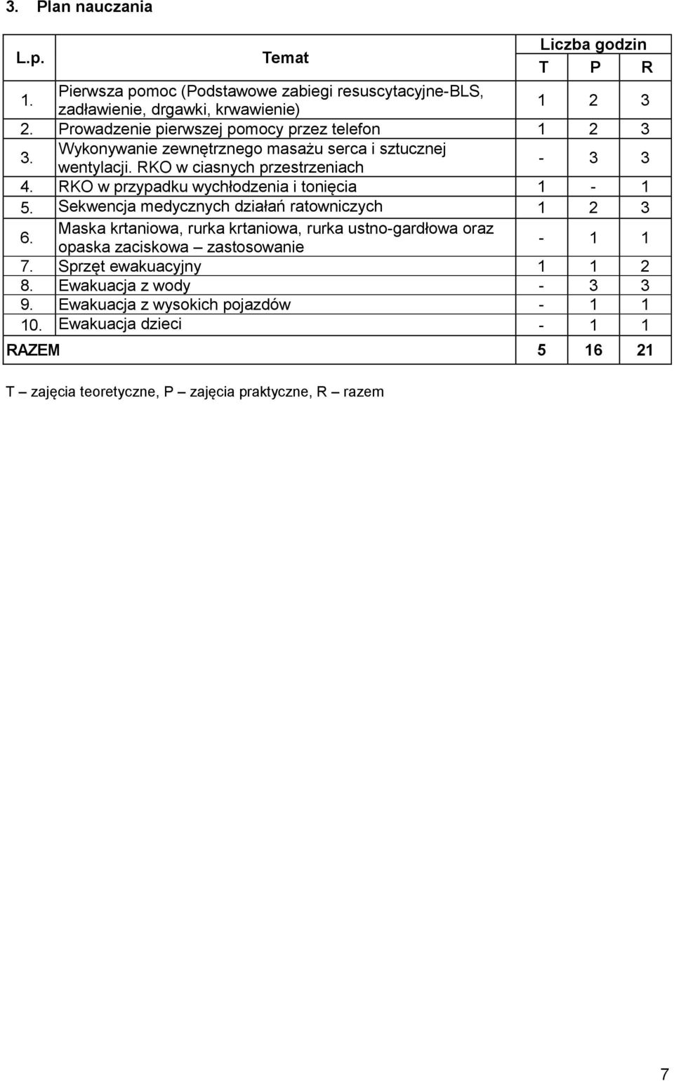 RKO w przypadku wychłodzenia i tonięcia 1-1 5. Sekwencja medycznych działań ratowniczych 1 2 3 6.