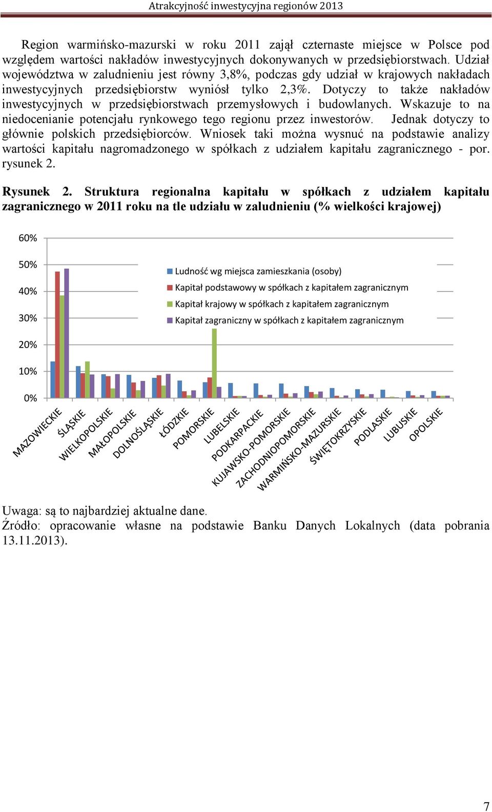 Dotyczy to także nakładów inwestycyjnych w przedsiębiorstwach przemysłowych i budowlanych. Wskazuje to na niedocenianie potencjału rynkowego tego regionu przez inwestorów.