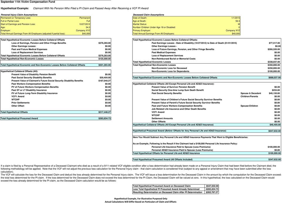 3 Number Children Under Age 18 or Disabled: 0 Employer: Company XYZ Primary Employer: Company XYZ Total Annual Earnings From All Employers (adjusted if partial loss): $40,000 Total Annual Earnings